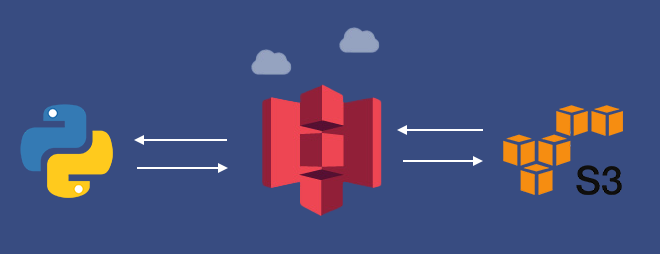 Securing File Upload & Download with Using AWS S3 Bucket Presigned URLs ...